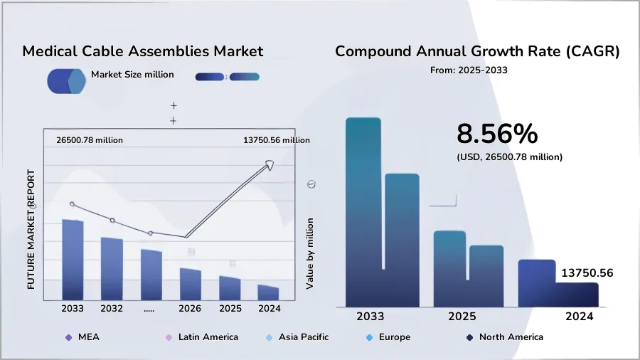 medical-cable-assemblies-market